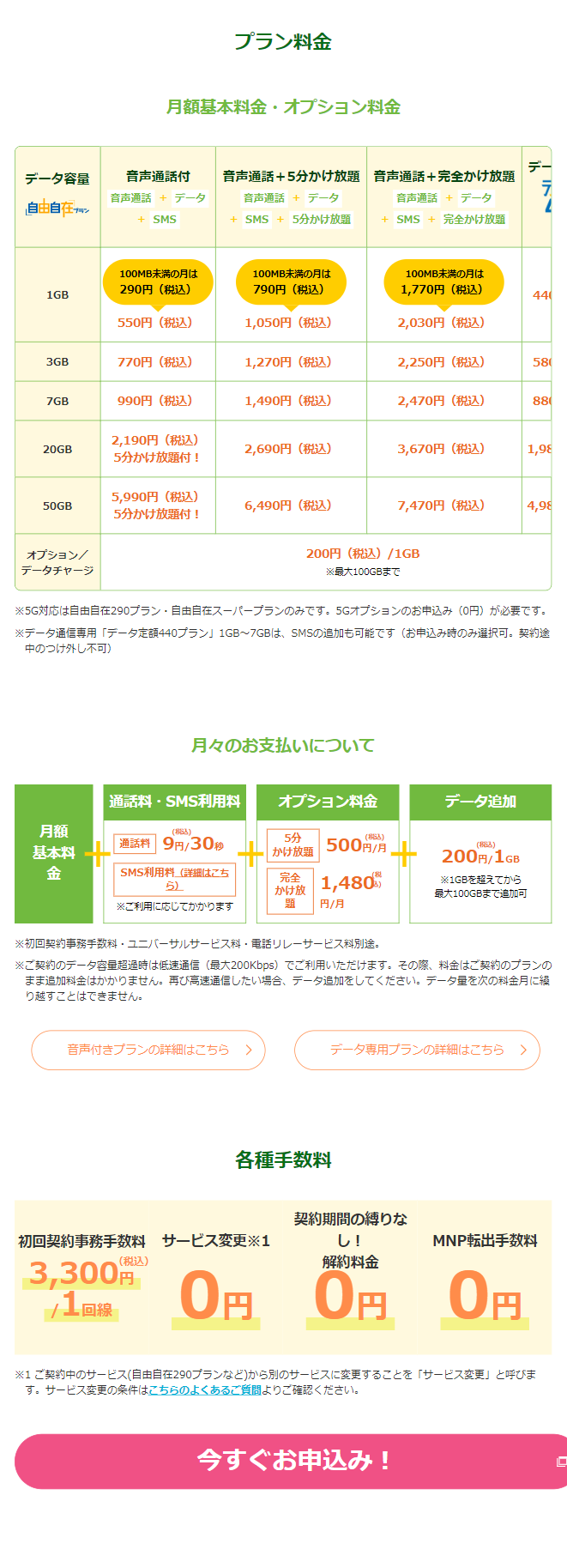 月額