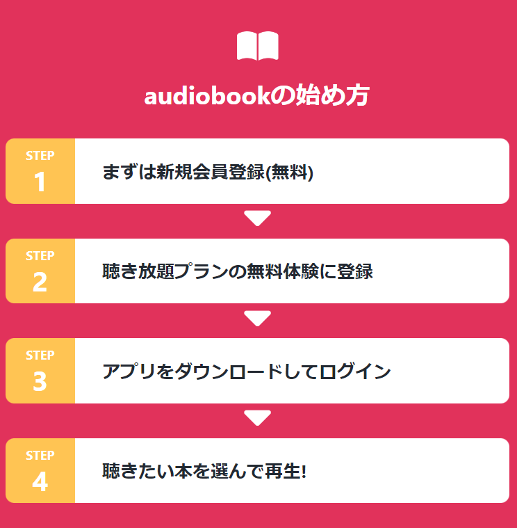 最初