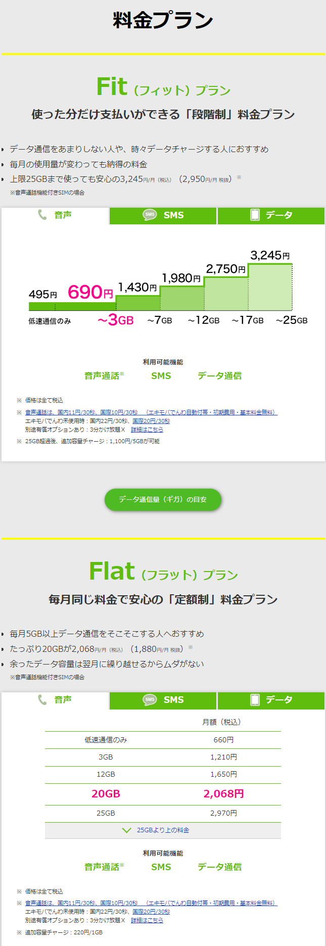 プラン
