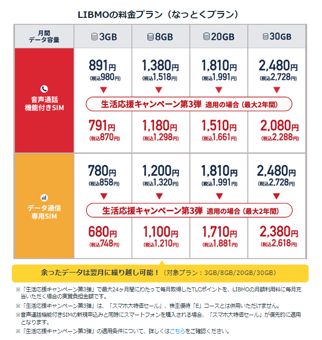 料金