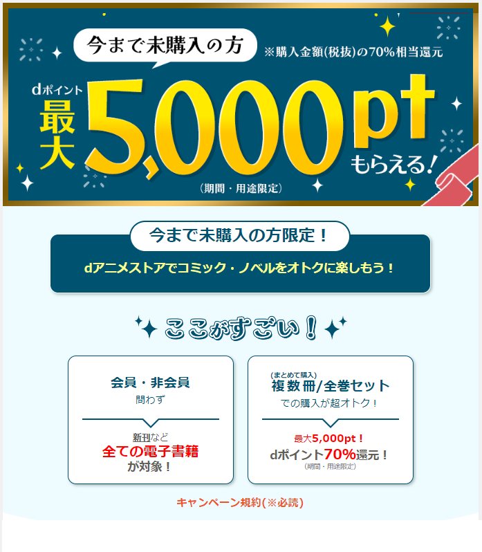 購入