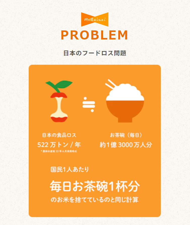 問題