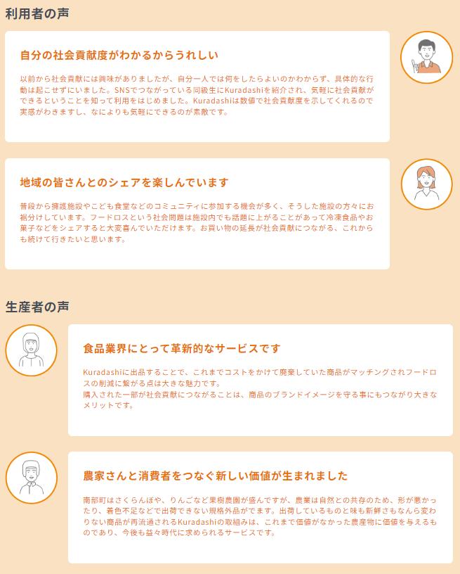 利用