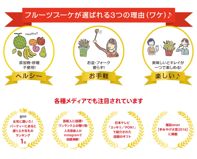 注目